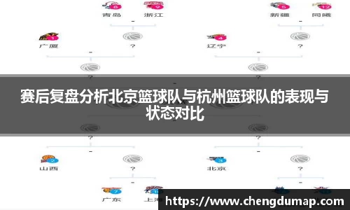 赛后复盘分析北京篮球队与杭州篮球队的表现与状态对比